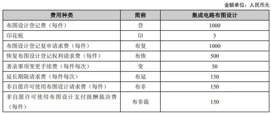 發明專利年費計算參考表